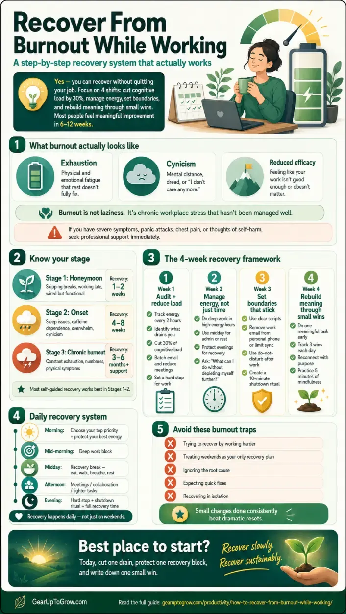 Burnout Recovery — Infographic