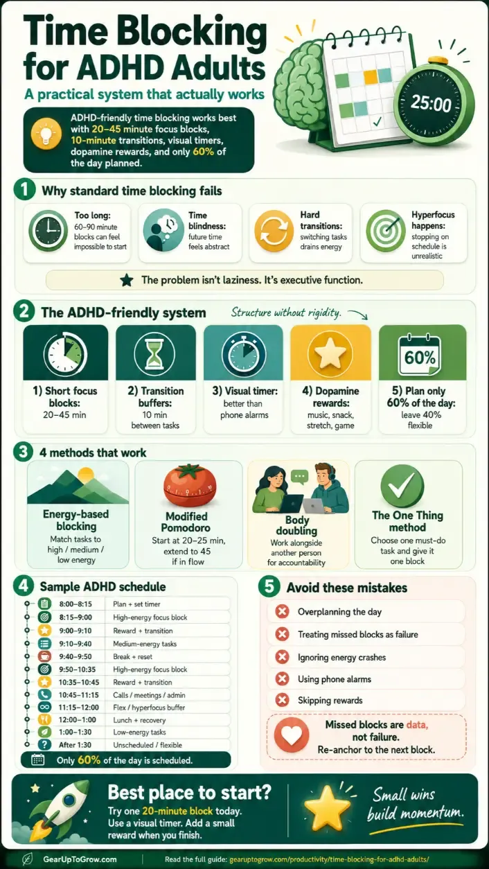 Time Blocking for ADHD — Infographic